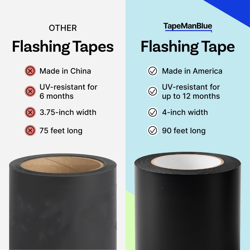 TapeManBlue Flashing Tape for Windows and Doors, 4 in x 90 ft Roll, Made in USA, Black Self-Adhesive Flashing Tape Waterproof, UV Resistant, Acrylic Adhesive, Great for Sealing Doors, Windows, Panel Seams (1) - Image 4